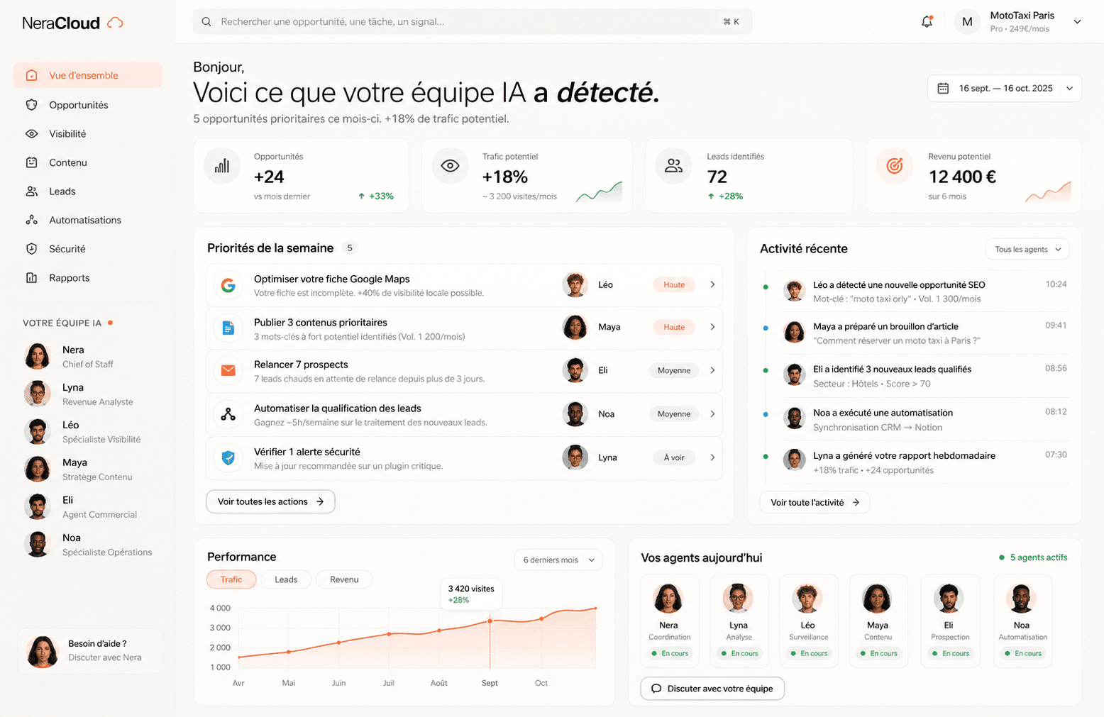 Aperçu de l'interface NeraCloud OS