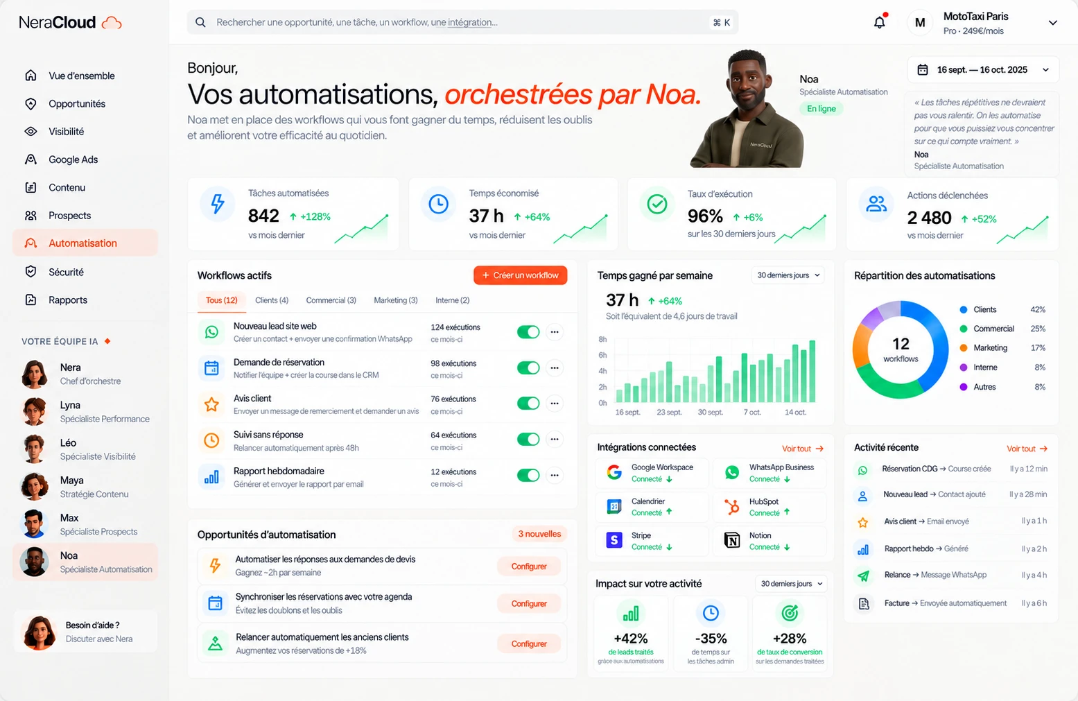 Tableau de bord NeraCloud OS — espace Automatisation : tâches automatisées, temps économisé, workflows actifs et intégrations connectées.