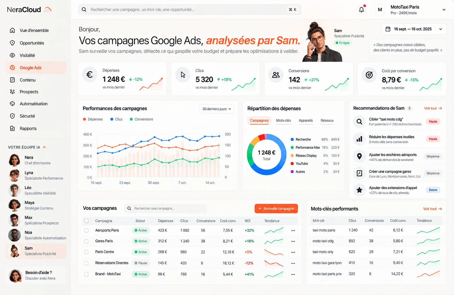 Tableau de bord NeraCloud OS — espace Google Ads : dépenses, clics, conversions et recommandations de Sam pour la campagne MotoTaxi Paris.